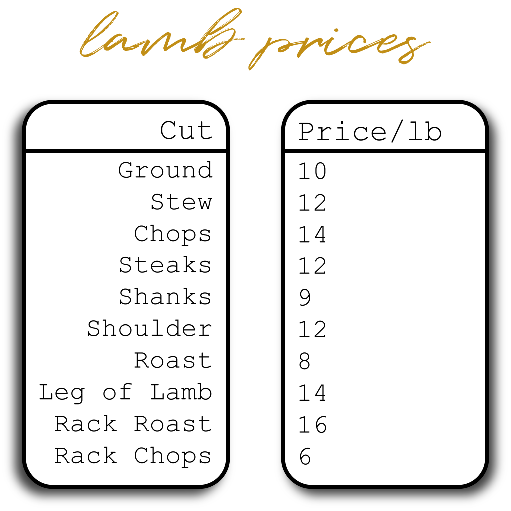 hh lamb price